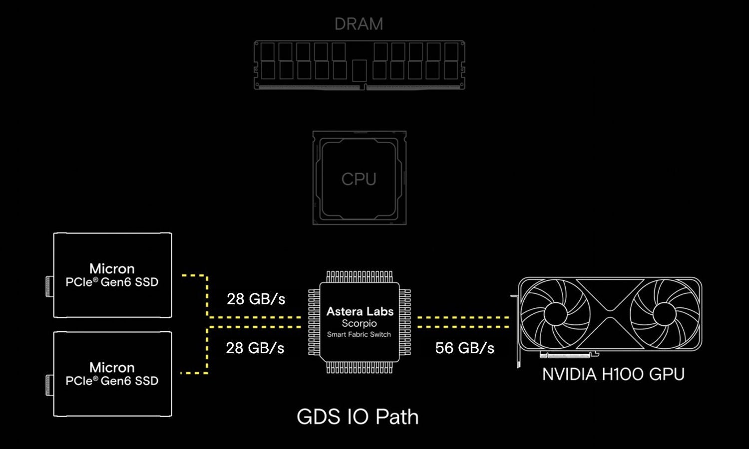 Infographic showing the data process workload study