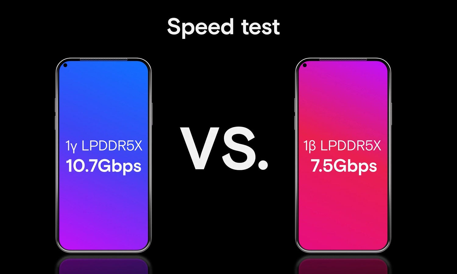 Speed test comparison 